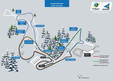Overview